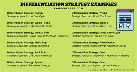 Broad Differentiation Strategy: Definition, Benefits, Examples - CareerCliff