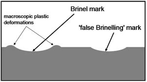 False Brinelling in Rolling-element Bearings: How Can You Prevent It ...