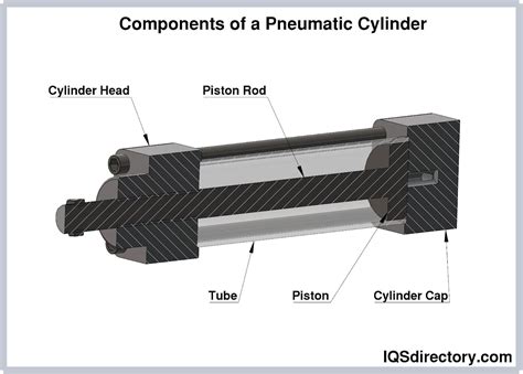 Pneumatic Cylinder: What Is It? How Does It Work? Types Of