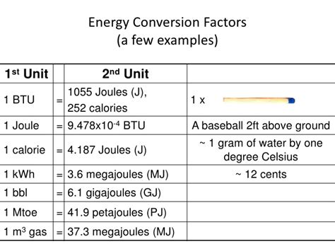 Niedokładny Potknąć się trąbka energy conversion chart opona odciążyć ...