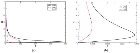 Entropy | Special Issue : Black Hole Thermodynamics II