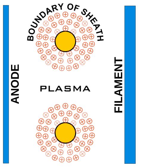 Debye sheath - Wikipedia