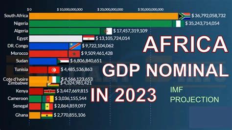 Economic growth trajectory set to be slow for Africa's heavyweights