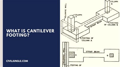 What Is Cantilever | What Is Cantilever Footing | Design of the Cantilever Footing