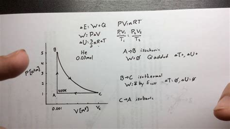 Pv Diagram Thermodynamics Examples