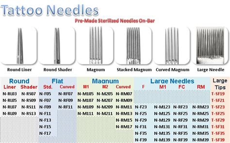 tattoo supplies: Use of the Magnum Human tattoo designs Needle