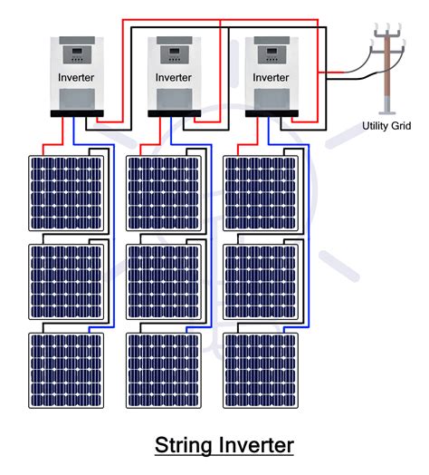 Inverter and Types of Inverters with their Applications