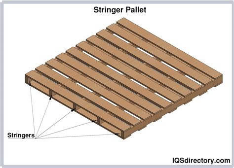 Shipping Pallet: What Is It? How Is It Used? Types Of, Sizes