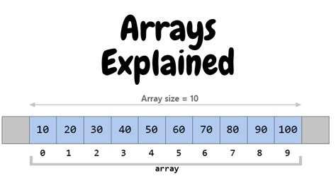 Arrays Explained in 1 Video - YouTube