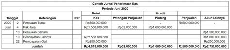 Jurnal Penerimaan Kas Beserta Format dan Cara Mudah Membuatnya