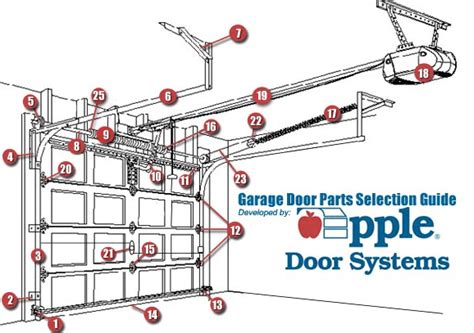 Garage Door Sales, Parts and Installation in Richmond, Fredericksburg, Williamsburg, Waynesboro ...