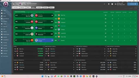 Mid table Underdog FM23 Tactic | FM Scout