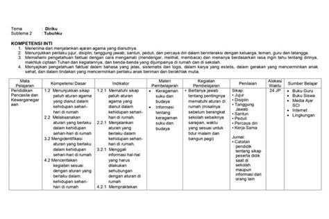 9 Contoh Silabus K13 SD, SMP, & SMA Berbagai Mata Pelajaran Lengkap - WargaSipil.com