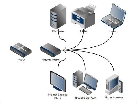 Understanding Routers, Switches, and Network Hardware | Home automation project, Home network ...