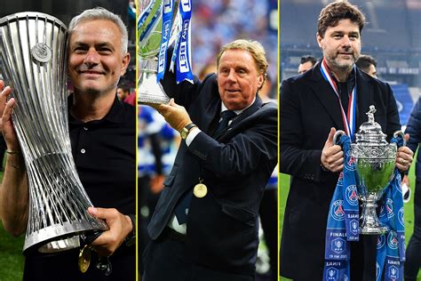 Jose Mourinho, Harry Redknapp, and Mauricio Pochettino - stats reveal incredible success of ...