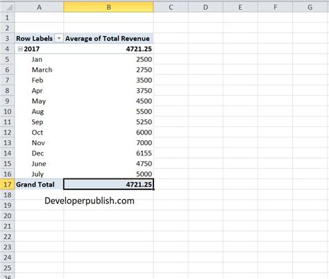 Summarize by Average in Excel Pivot Table - Developer Publish