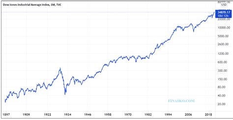 Es verdad lo de los ciclos económicos? Crisis/Recuperación - Forocoches