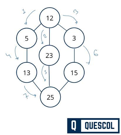 Graph Traversal Technique in Data Structure - Quescol