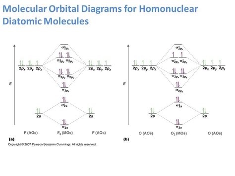 The HCL Molecular Orbital Diagram: Understanding the Bonding in ...