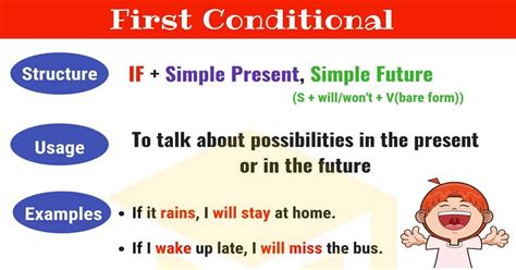 The First Conditional: A Complete Grammar Guide • 7ESL