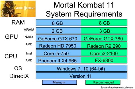 Mortal kombat x pc size - mousecommon