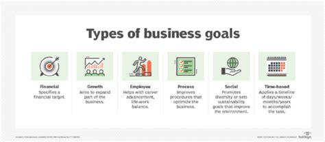 What is an organizational goal? | Definition from TechTarget