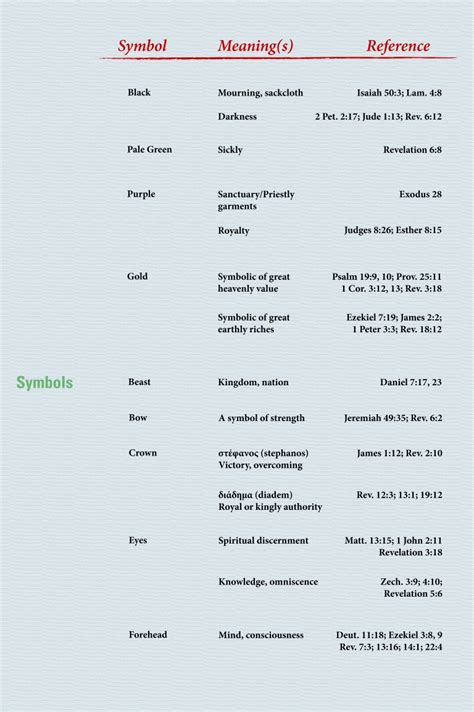 Symbols In Revelation Chart