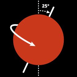 Mars Characteristics - Atmosphere, Surface, Gravity & More