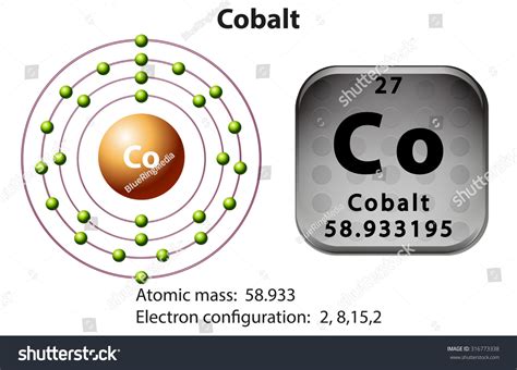 [DIAGRAM] Block Diagram Of Cobalt 60 - MYDIAGRAM.ONLINE