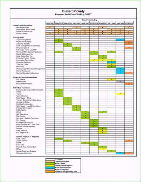 032 Quality Control Plan Template Excel Ideas Software Audit in Data ...