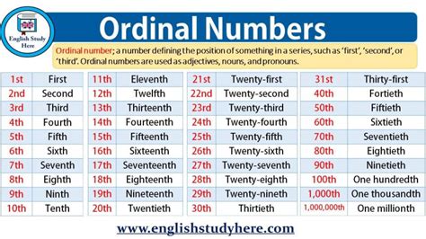 WE SPEAK ENGLISH TOO: ORDINAL NUMBERS