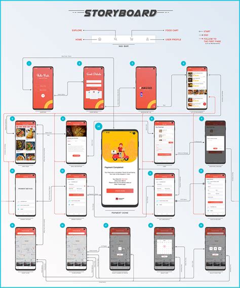 Food App Storyboard & Wireframe :: Behance