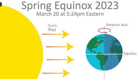 Spring Equinox 2023 - EllanMuskaan