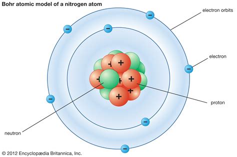 What Is A Bohr Model Diagram