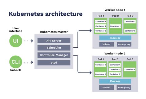 What is docker what is kubernetes - exoopm