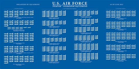 Here's Are All the U.S. Air Force Fighters in One Chart