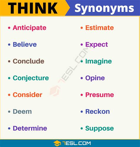 100+ Synonyms for "Think" with Examples | Another Word for “Think” • 7ESL