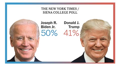 Voters Prefer Biden Over Trump on Almost All Major Issues, Poll Shows - The New York Times