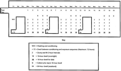 NSF 61: Drinking Water System Components--Health Effects : National Sanitation Foundation : Free ...