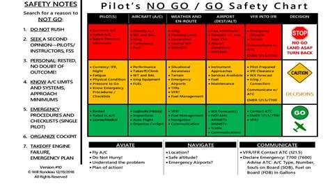 Go/No-go checklist: Go/No-Go Checklist : Flying