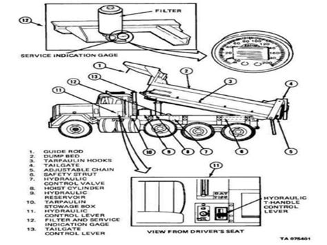 Dump Truck Parts Diagram