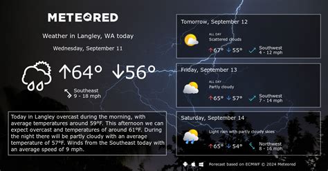 Langley, WA Weather 14 days - Meteored