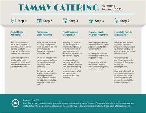 Beige Process Marketing Roadmap - Venngage