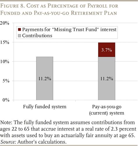 Social Security’s Financial Outlook: The 2023 Update in Perspective ...