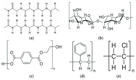 Chemical structure of (a) beta-keratin, (b) cellulose, (c) polyethylene... | Download Scientific ...