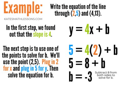 Solve For Y In Terms Of X Putting The Equation Slope Intercept Form - Tessshebaylo