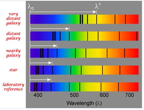 Atomic Emission Spectrum of Hydrogen - WinstonmcyPonce