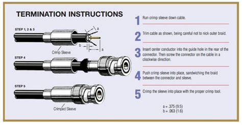 CZ Labs Blog: What Are the Benefits of BNC Connectors?