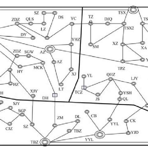 Power grid structure diagram after partition | Download Scientific Diagram