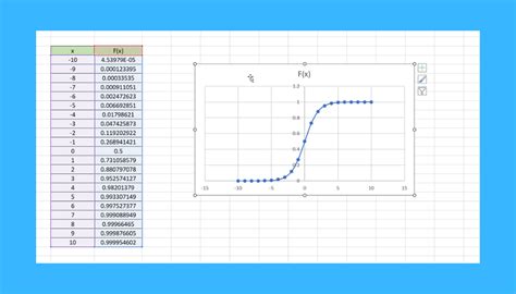 How To Calculate A Sigmoid Function In Excel Sheetaki, 48% OFF